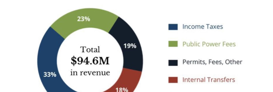 Follow The Money