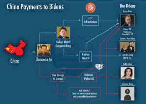 Evidence of Payments to Biden